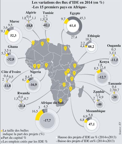 L Afrique Reste Une Valeur Sure Pour Les Ide L Economiste