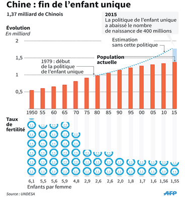 http://leconomiste.com/sites/default/files/chine_enfants_unique_041.jpg