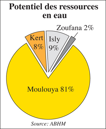 berkane_eau_011.jpg