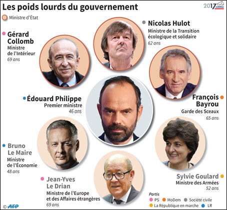 France: Qui Sont Les Ministres D’Emmanuel Macron | L'Economiste