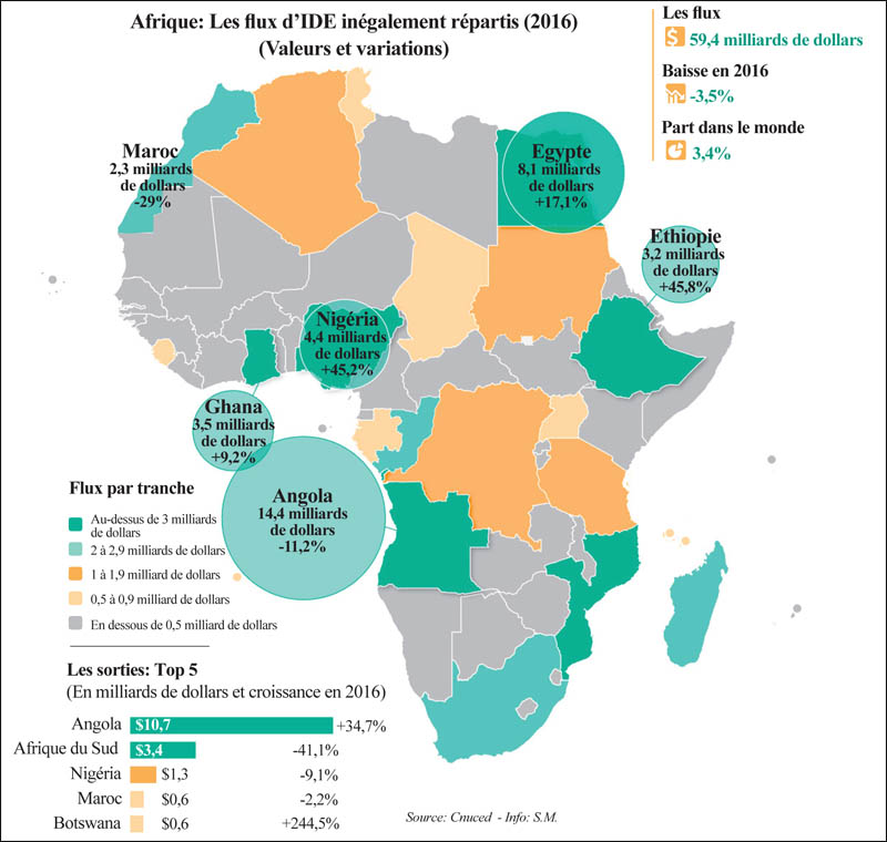 Investissements Directs étrangers: Le Maroc En Petite Forme | L'Economiste