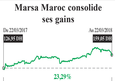 marsa_maroc_bourse.jpg