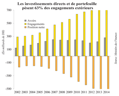 Les Ide Plus Nombreux Depuis Le Printemps Arabe L Economiste