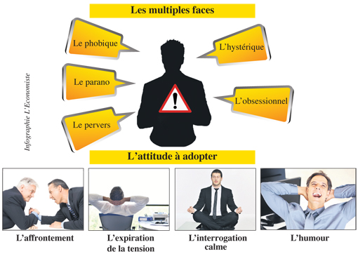 Stratégie/Comment Manipuler Un Manipulateur ? | L'Economiste