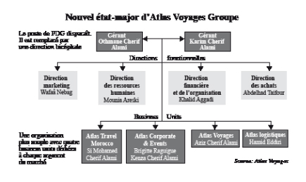 Atlas Voyages Se Restructure En Business Units L Economiste