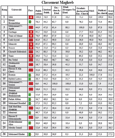 classement des facultés de droit en france