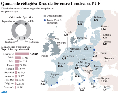 Réfugiés: L’Europe Doit Se Souvenir! | L'Economiste