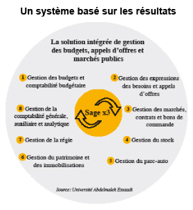 Analyse/UniversitésUn Nouveau Souffle Pour La Gestion Budgétaire | L ...