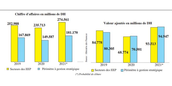 Entreprises Et établissements Publics: La Méga-réforme Sur Les Rails ...