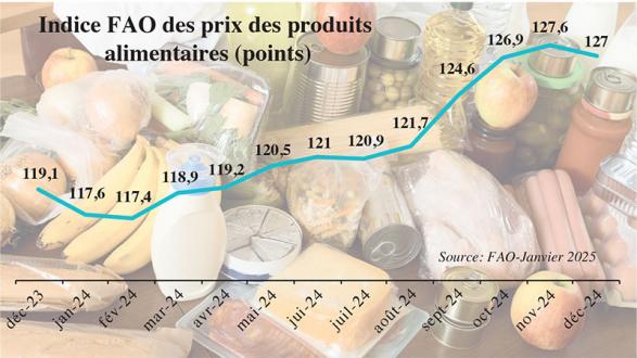 Les prix des aliments sont-ils vraiment en baisse?