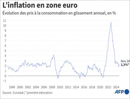 Les priorités de l’UE pour 2025