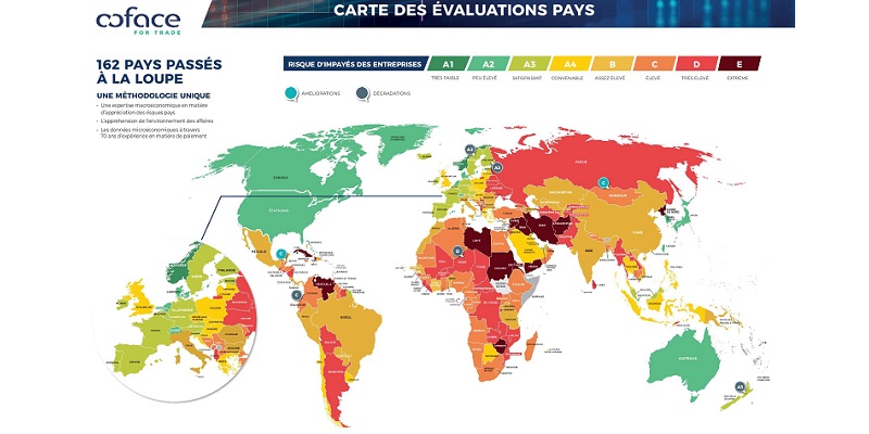 Risque d'impayés des entreprises : le Maroc tient bon