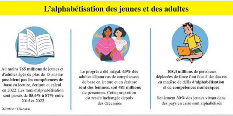 Alphabétisation: L’image globale des disparités