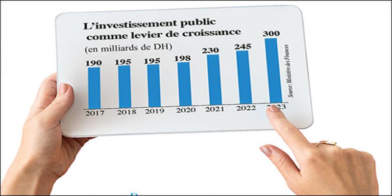 Marchés publics: Les nouvelles règles applicables dès aujourd’hui