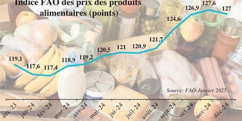 Les prix des aliments sont-ils vraiment en baisse?