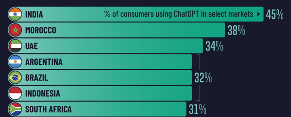 consumers_chatgpt.jpg