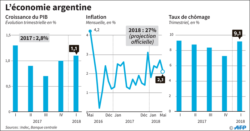 Les leçons de la crise argentine | L'Economiste