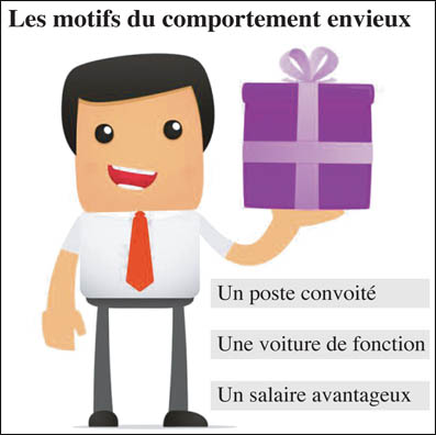 Jalousie Au Travail Apprenez A La Manager L Economiste