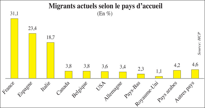 Les Mre Gagnent En Ascension Sociale Leconomiste