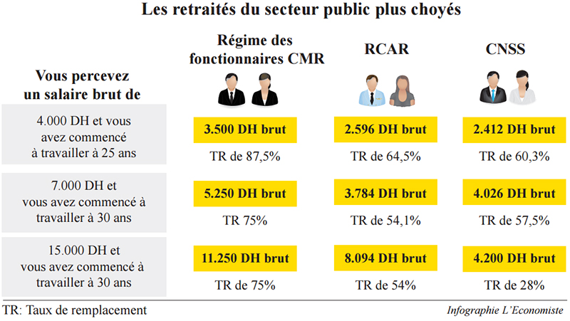 reforme retraite fonctionnaire - réforme des retraites fonctionnaires 2021