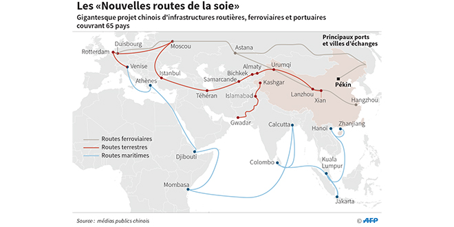 Grand Sommet Des Nouvelles Routes De La Soie | L'Economiste