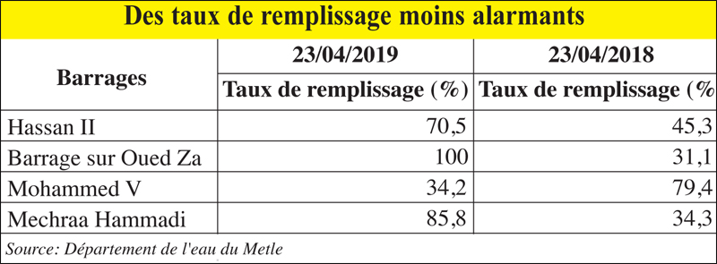 taux_de_remplissage_006.jpg