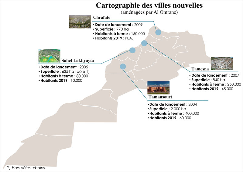 Villes nouvelles Les raisons d’un échec  L'Economiste