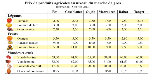 mercurial des prix