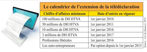 Télédéclaration Fiscale Leconomiste